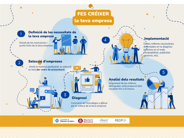 Fes créixer la teva empresa (programa Ajuntament VNG)